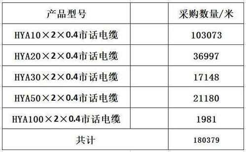 金華移動發(fā)布市話線纜采購比選公告，助力通信網(wǎng)絡(luò)升級，美發(fā)飾品銷售行業(yè)迎來數(shù)字化機遇