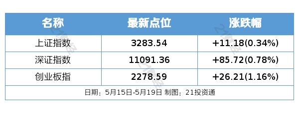 盤(pán)前情報(bào) 政策與審查雙震動(dòng)，養(yǎng)老服務(wù)與通信設(shè)備行業(yè)迎變局